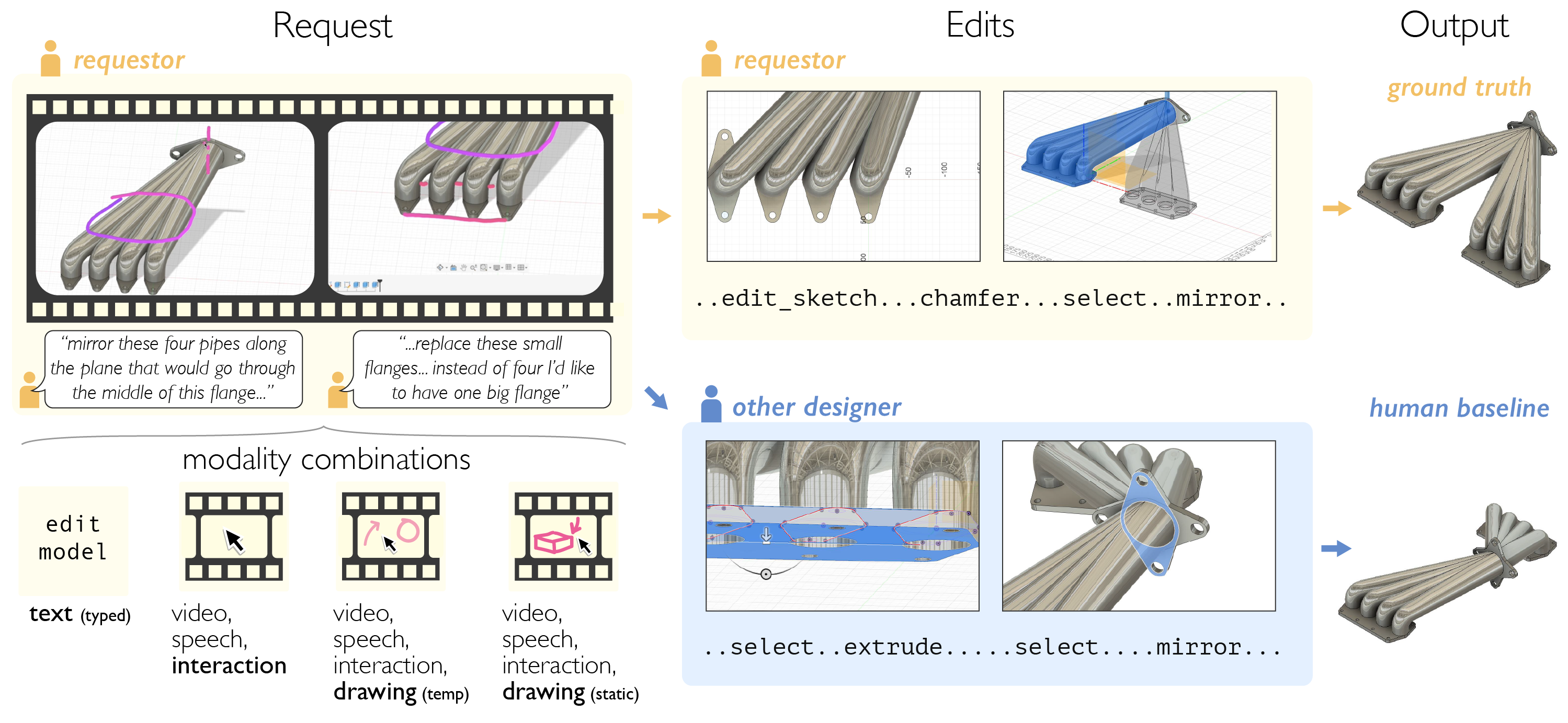 neuralCAD-Edit benchmark overview